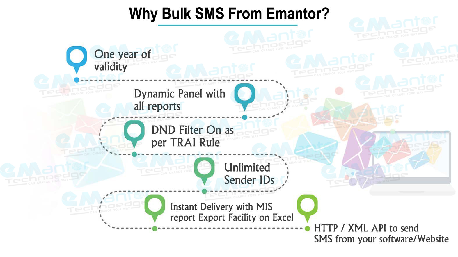 bulk-sms